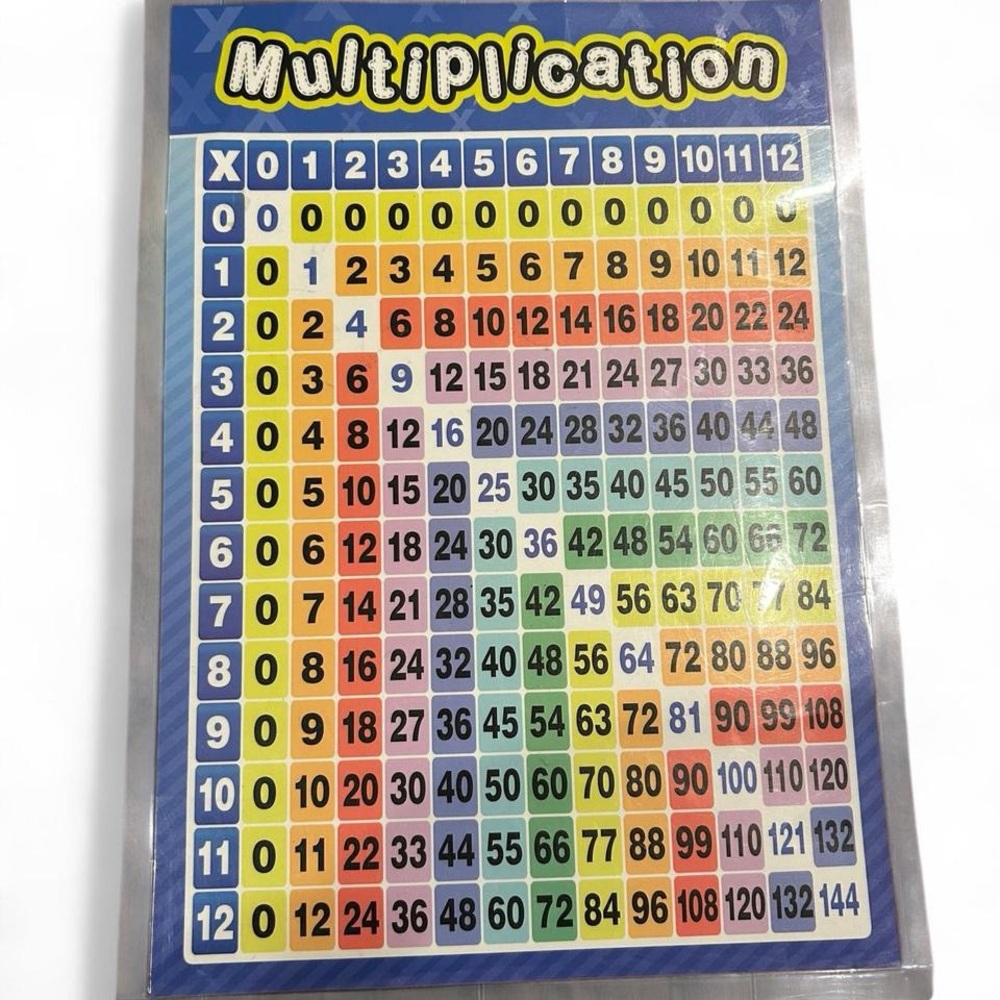 Educational Math Chart Set - Subtraction and Multiplication - Picture 3 of 4